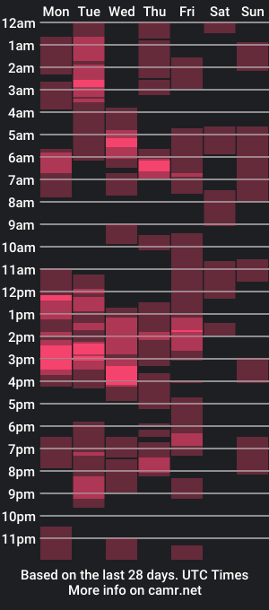 cam show schedule of bygd334