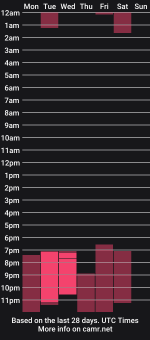cam show schedule of byntaro4ka