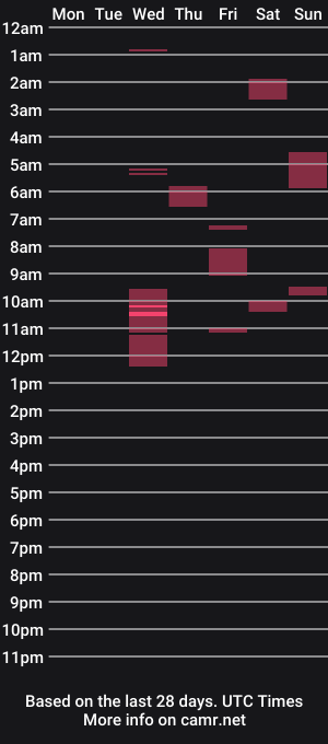 cam show schedule of bynxtdr4u