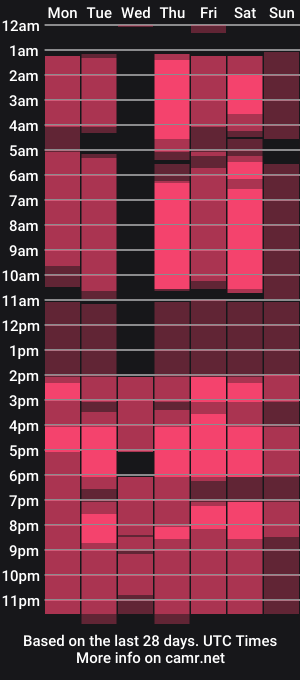 cam show schedule of byrdtabitha