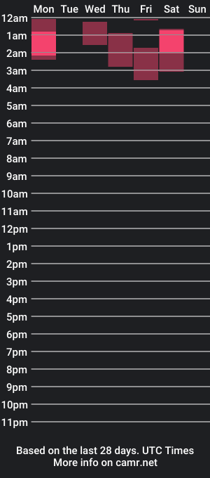 cam show schedule of byronandrux