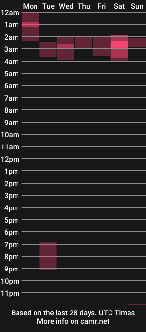 cam show schedule of c00ki3m0nstr
