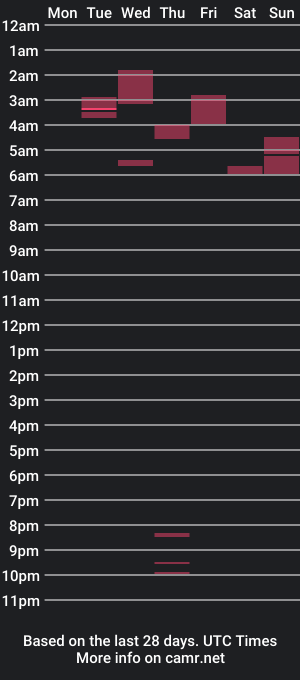 cam show schedule of c0ckdoctor