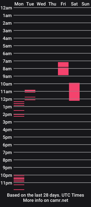 cam show schedule of c0ckstroke