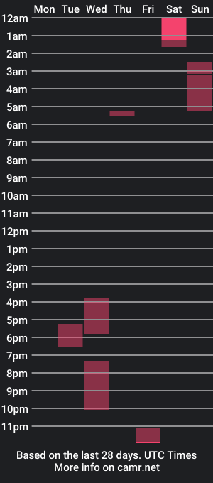 cam show schedule of c0ldestwinter