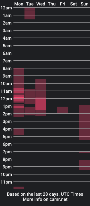 cam show schedule of c0llinfarrell