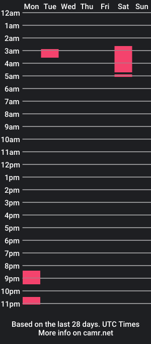 cam show schedule of c0wboy_jax