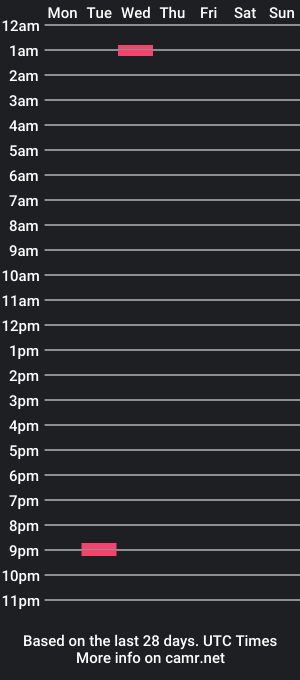 cam show schedule of c2c_king7