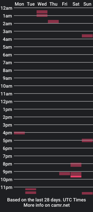 cam show schedule of c2c_or_gtfo