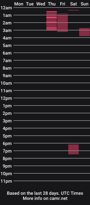 cam show schedule of c4price