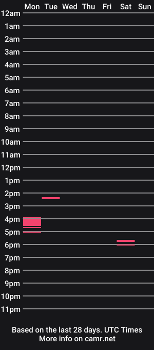 cam show schedule of c4rdinality