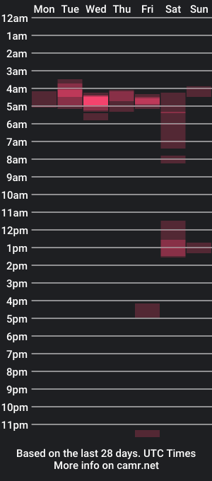 cam show schedule of c_drik62