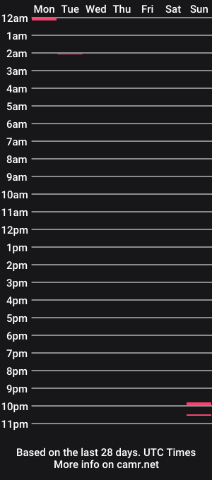 cam show schedule of ca2co