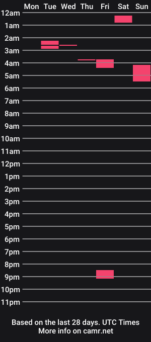 cam show schedule of ca77here
