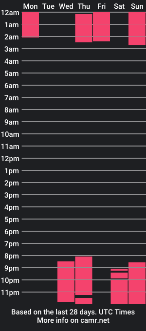 cam show schedule of caaatalinalina