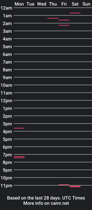 cam show schedule of cabecaorosa