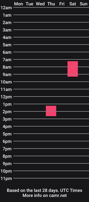 cam show schedule of cabexon00