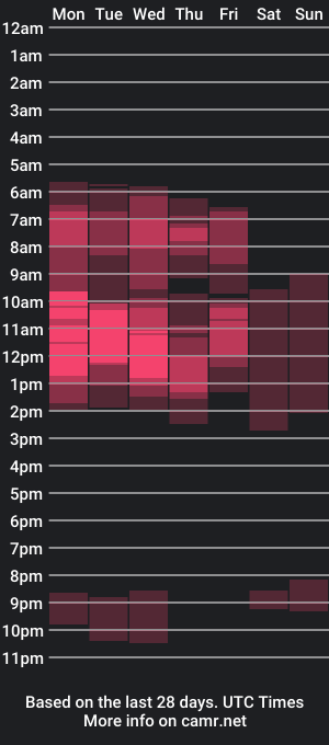 cam show schedule of cabinet_chloe