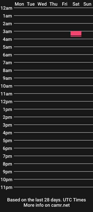 cam show schedule of cabritonorteno
