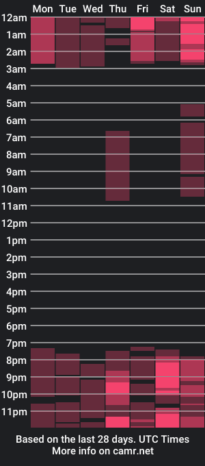 cam show schedule of cachacohot20