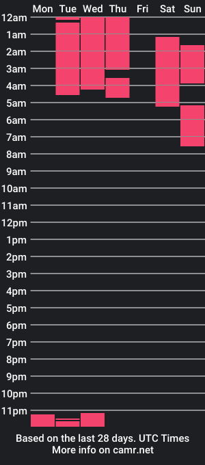 cam show schedule of cachitocaliente