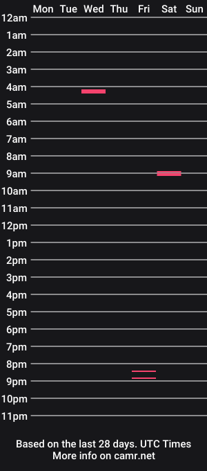 cam show schedule of cactiwandering