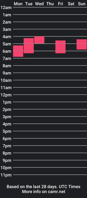 cam show schedule of cade117