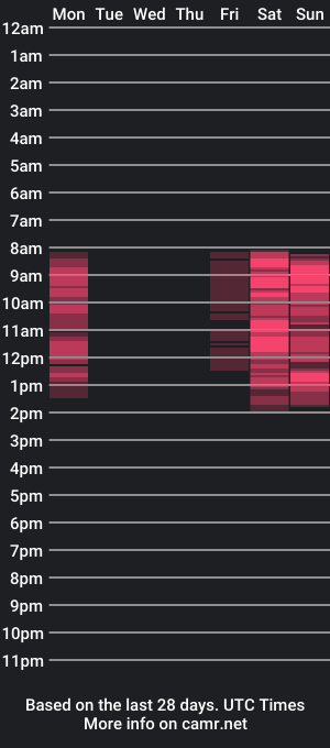 cam show schedule of cadence_lux