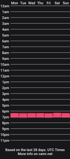 cam show schedule of caffeinated_lamb