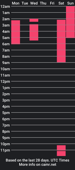 cam show schedule of cafu_fox7