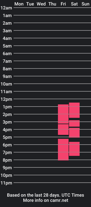 cam show schedule of cag_boss