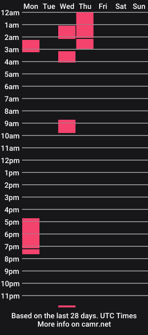 cam show schedule of cagedcuck90