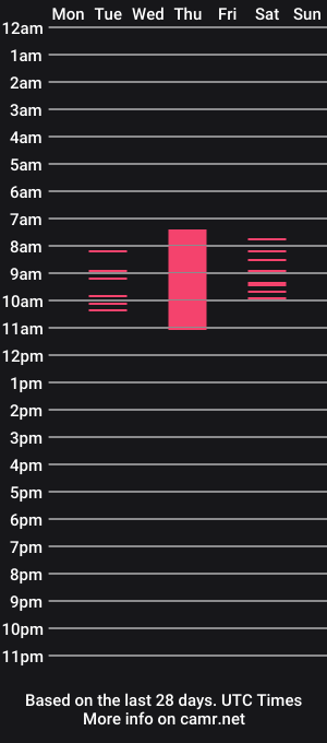 cam show schedule of cagedrico1