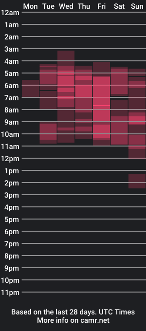 cam show schedule of cahitlinbel