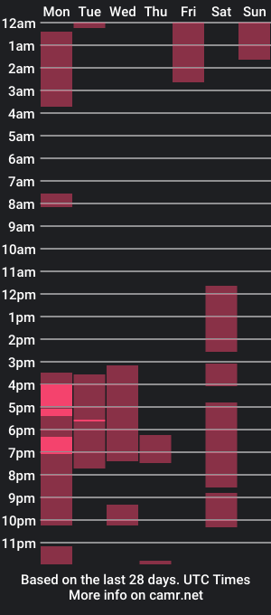 cam show schedule of cai_moneta