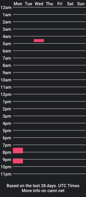 cam show schedule of cainthepup