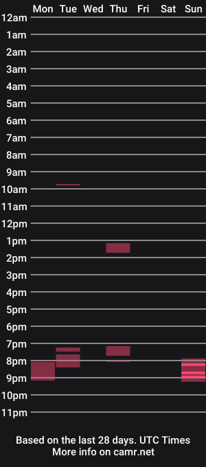 cam show schedule of caiseymiss