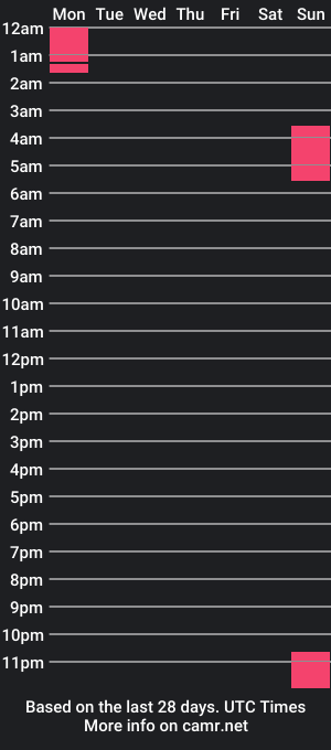 cam show schedule of caitlin77