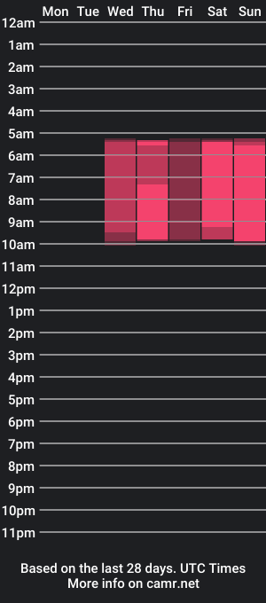 cam show schedule of caitlin_c