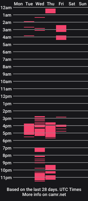 cam show schedule of caitlin_gomez