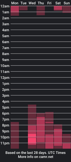 cam show schedule of caitlyn_miller3