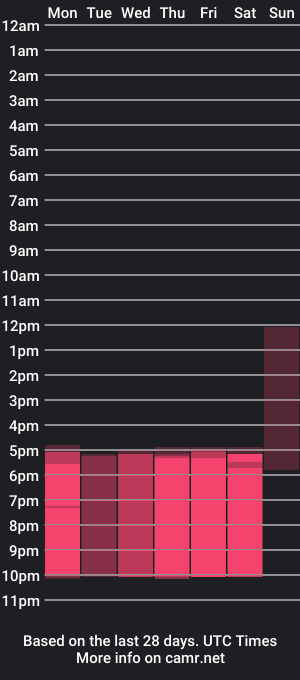 cam show schedule of caitlyncouper