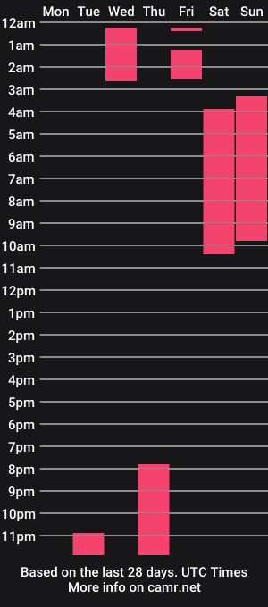 cam show schedule of caitlynstuart