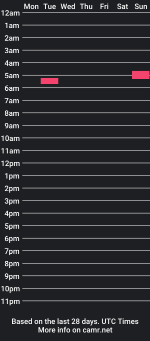 cam show schedule of caitlyntyna