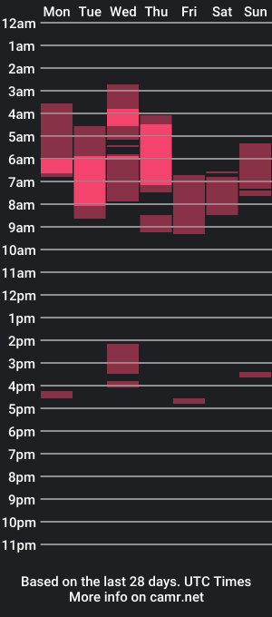 cam show schedule of cajerk