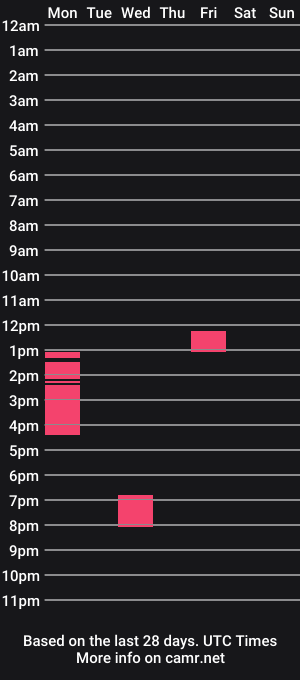 cam show schedule of cajunbator2
