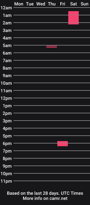 cam show schedule of cajunpersuasion143