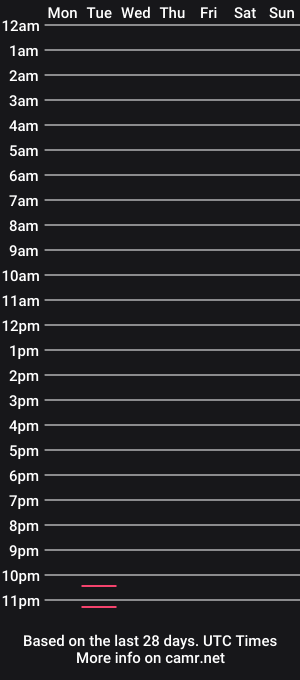 cam show schedule of cakegoddess678