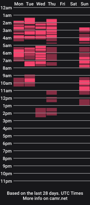 cam show schedule of cakehorny
