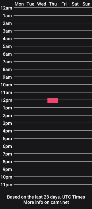 cam show schedule of cakemonger